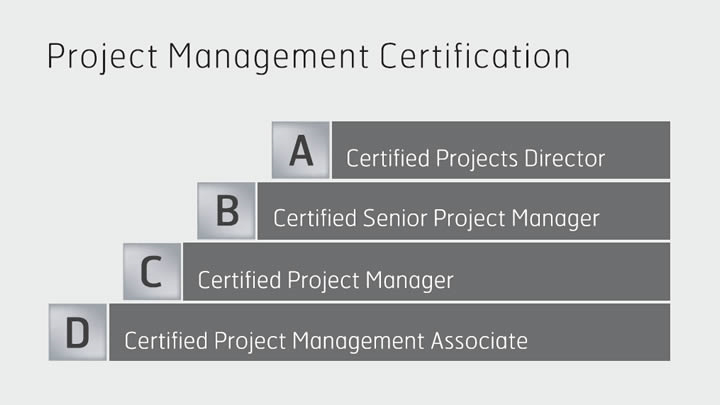 IPMA projectmanagement competenties - IPMA certificeringsniveaus