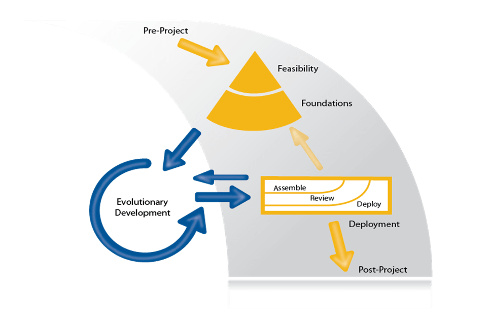 AgilePM Agile Projectmanagement