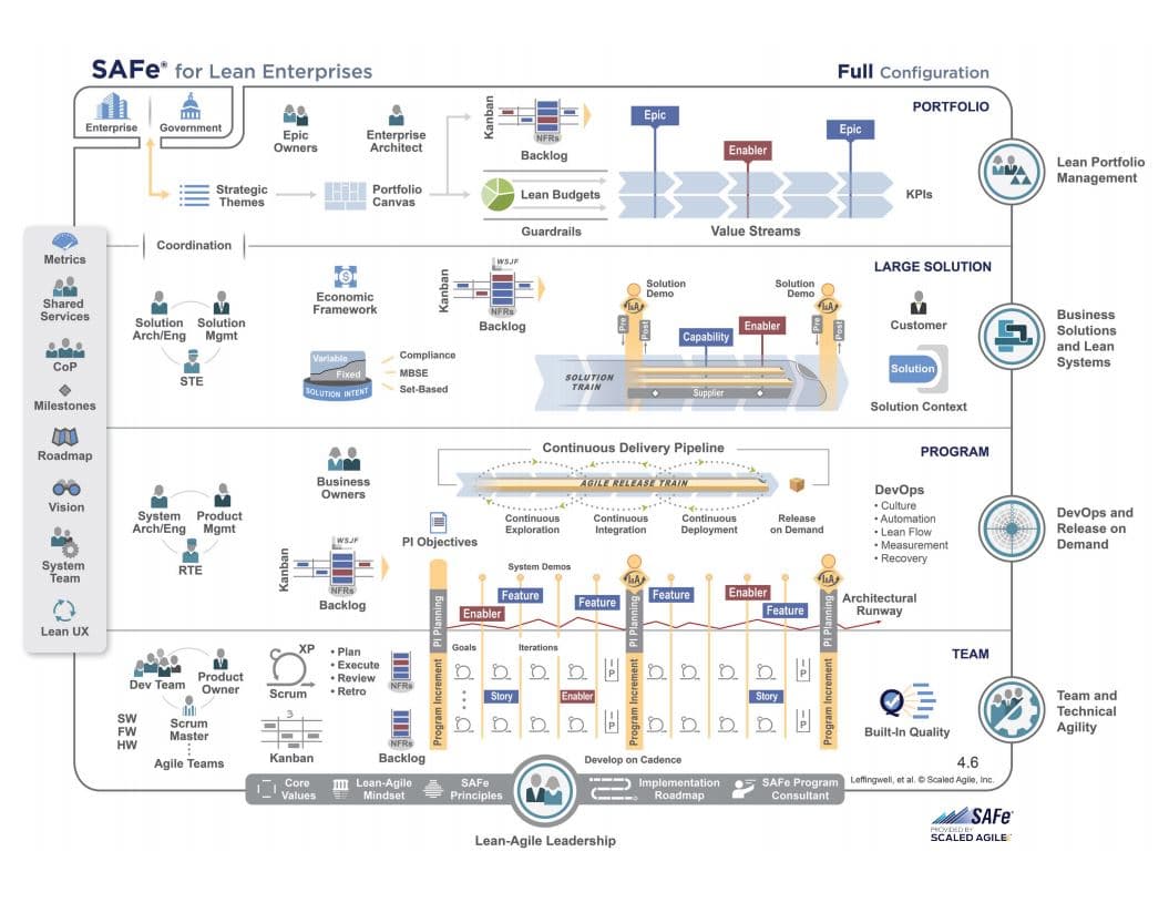 SAFe Agile Full Configuration