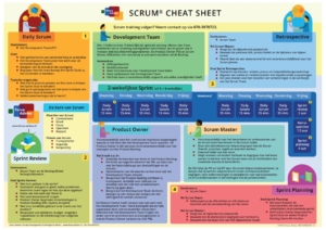 voorbeeld voorzijde scrum cheat sheet - samenvatting scrum - methode agile werken