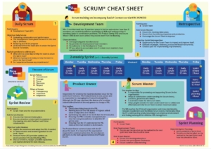 image scrum cheat sheet english version - scrum overiew - agile working method