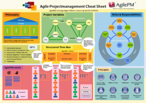 AgilePM Cheat Sheet Achterkant