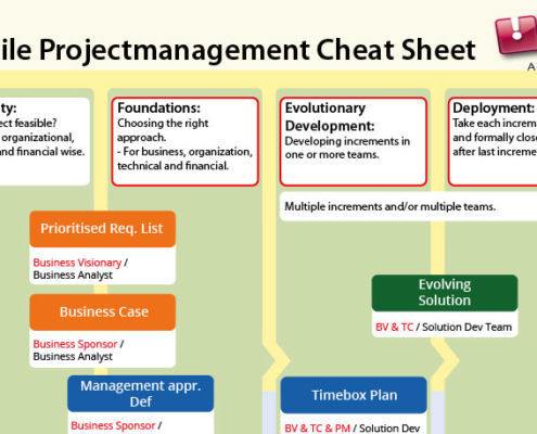 AgilePm Cheat Sheet Banner