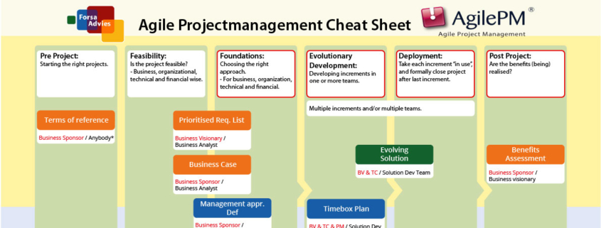 AgilePm Cheat Sheet Banner