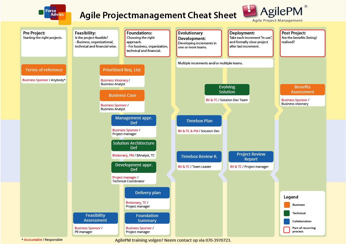 Agile Cheat Sheet
