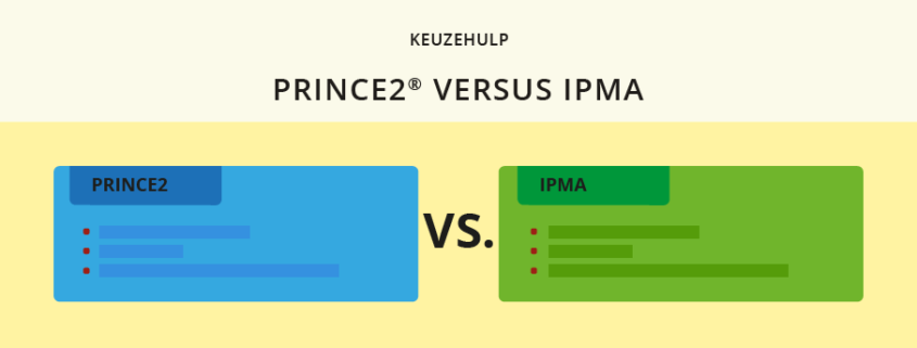 PRINCE2 vs IPMA training keuzehulp