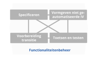 bisl 3e editie_functionaliteitenbeheer