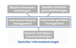 bisl 3e editie_opstellen_informatiestrategie