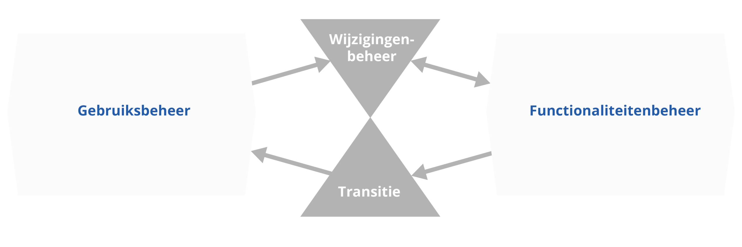 bisl 3e editie_transitie