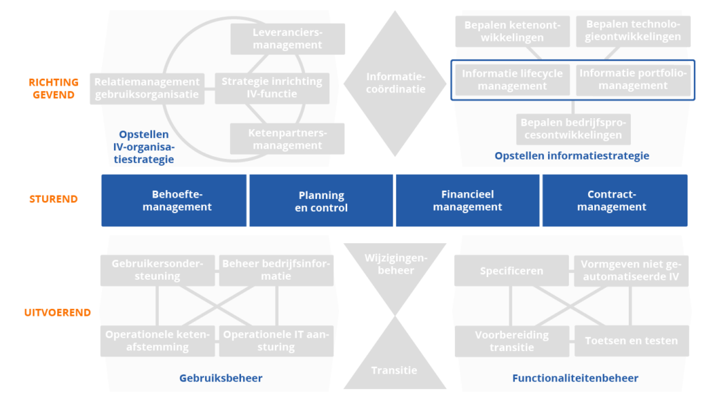 BiSL framework - 3e editie