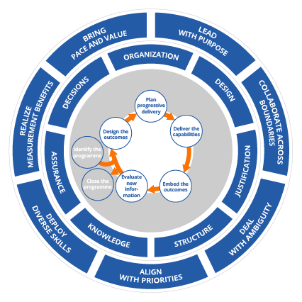 MSP overview 5e Editie