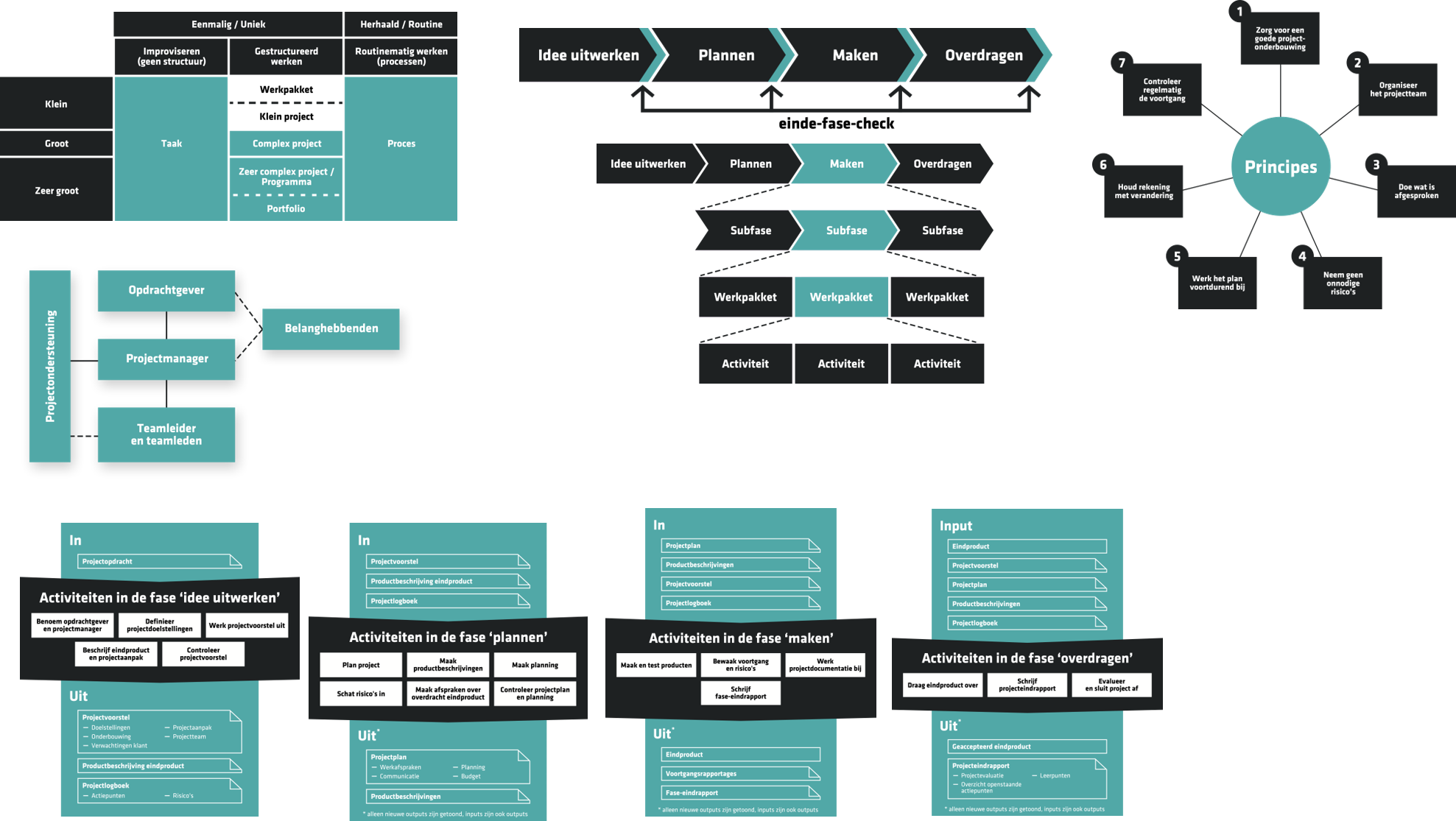 wisp projectmanagement