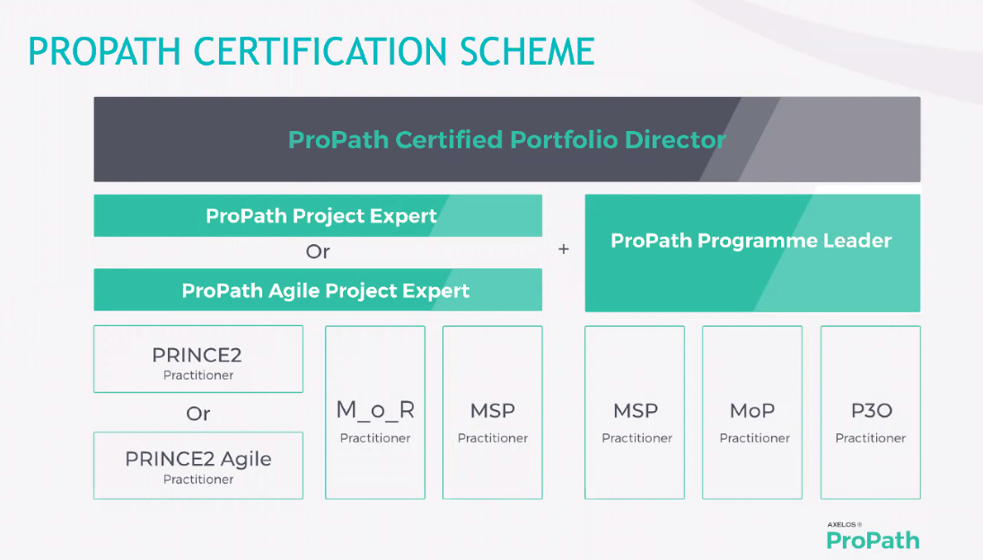 ProPath certification scheme AXELOS