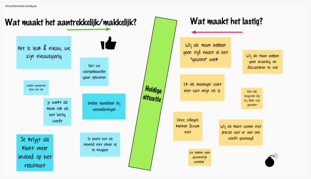 krachtenveldanalyse praktijkvoorbeeld