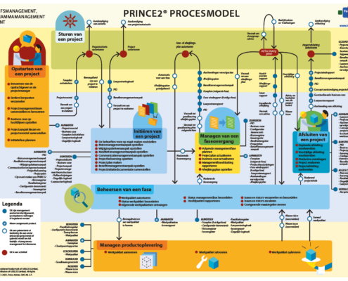 PRINCE2 Cheat Sheet voorbeeld voorzijde