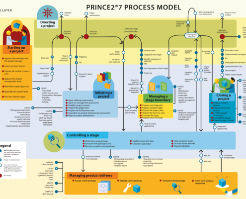 PRINCE2® 7 Cheat Sheet