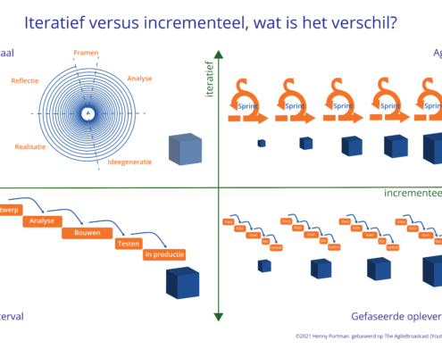 Matrix iteratief versus incrementeel opleveren