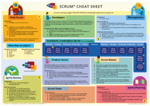 Voorbeeldweergave Scrum Cheat Sheet