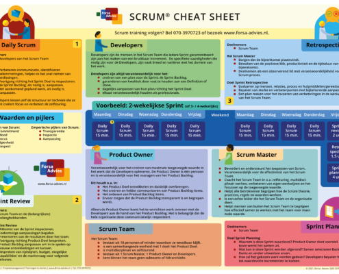 Voorbeeldweergave Scrum Cheat Sheet