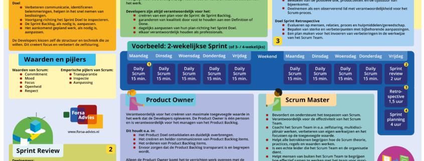 Voorbeeldweergave Scrum Cheat Sheet