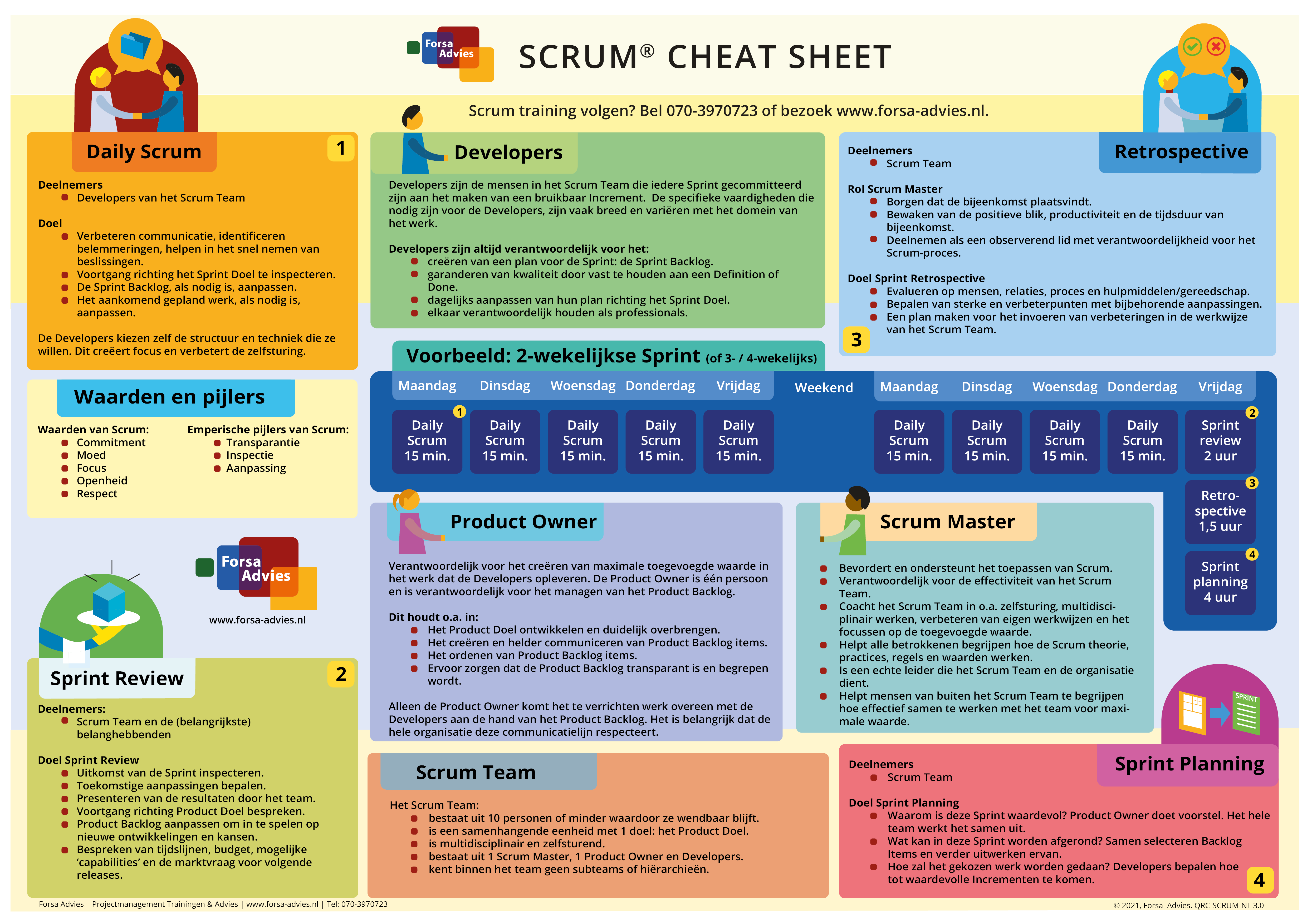 SAFe-Practitioner PDF Demo