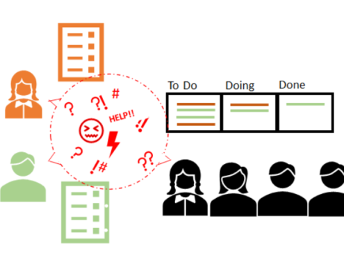 Een Agile team met meerdere opdrachtgevers