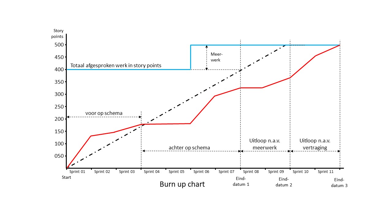 burn up chart 1.0