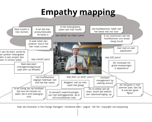 Werken met personas en empathy mapping