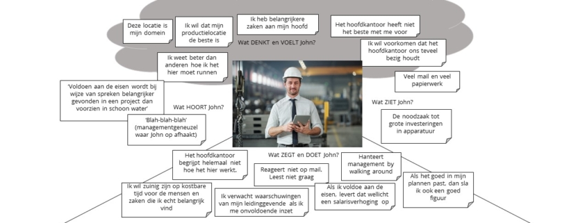 Werken met personas en empathy mapping