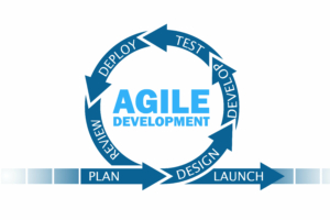 Agile proces