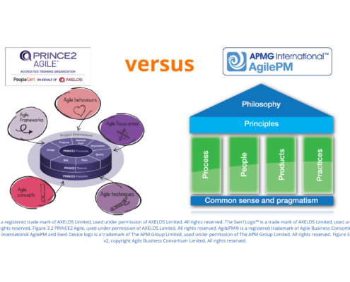 PRINCE2 Agile vs AgilePM 1.5