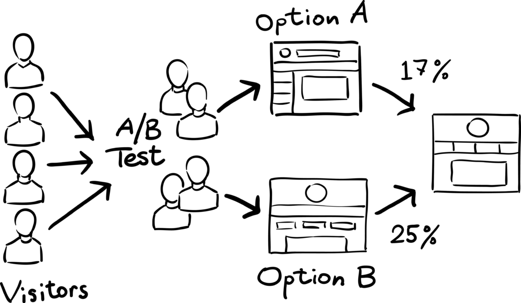 A/B_testing