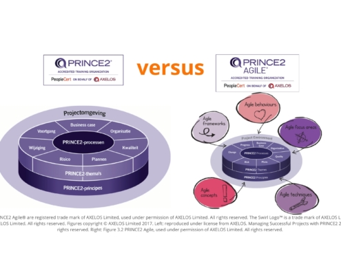 PRINCE2 versus PRINCE2 Agile