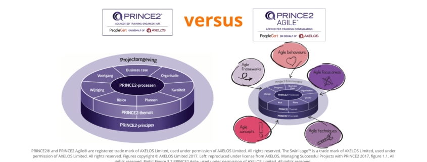 PRINCE2 versus PRINCE2 Agile