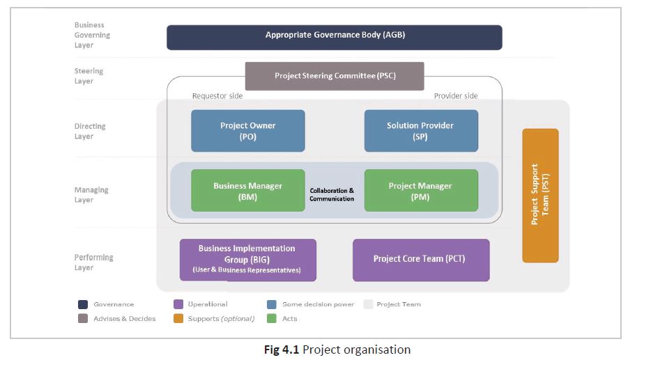 PM2_organisatie