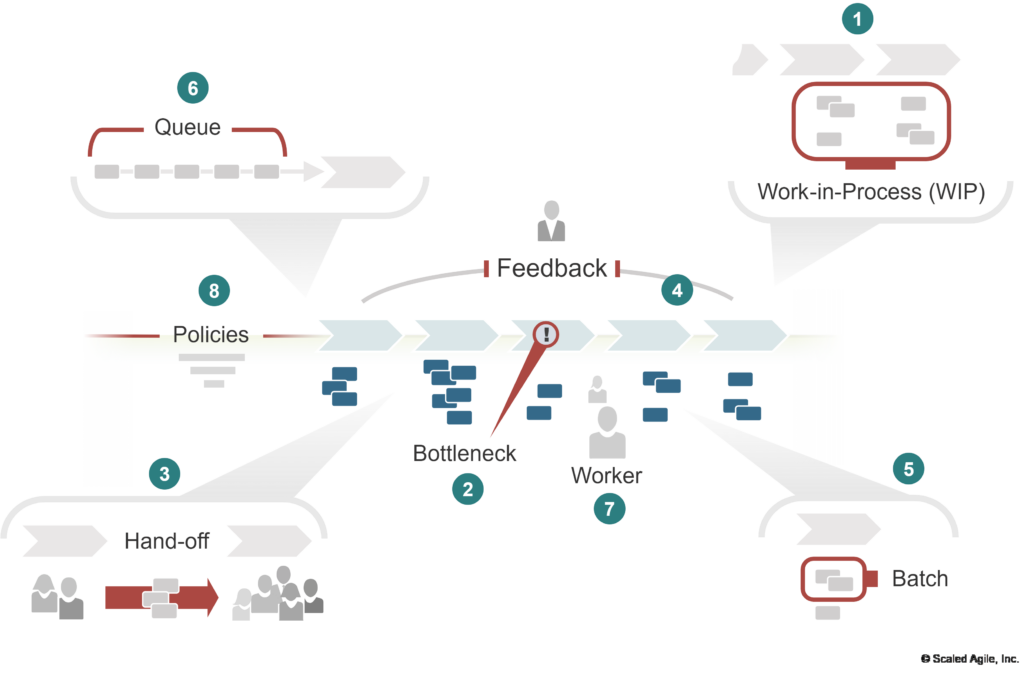 8_common_properties_of_flow