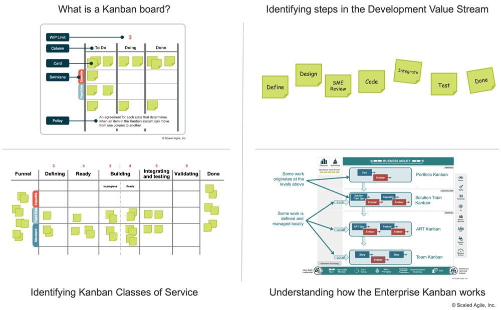 Applying_kanban_in_SAFe_6.0