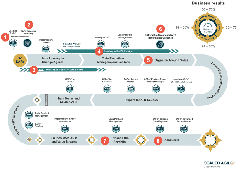 Implementatie_roadmap_SAFe_6.0