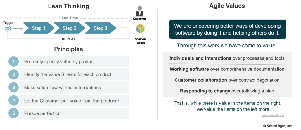 Lean-Agile_Mindset_SAFe_6.0