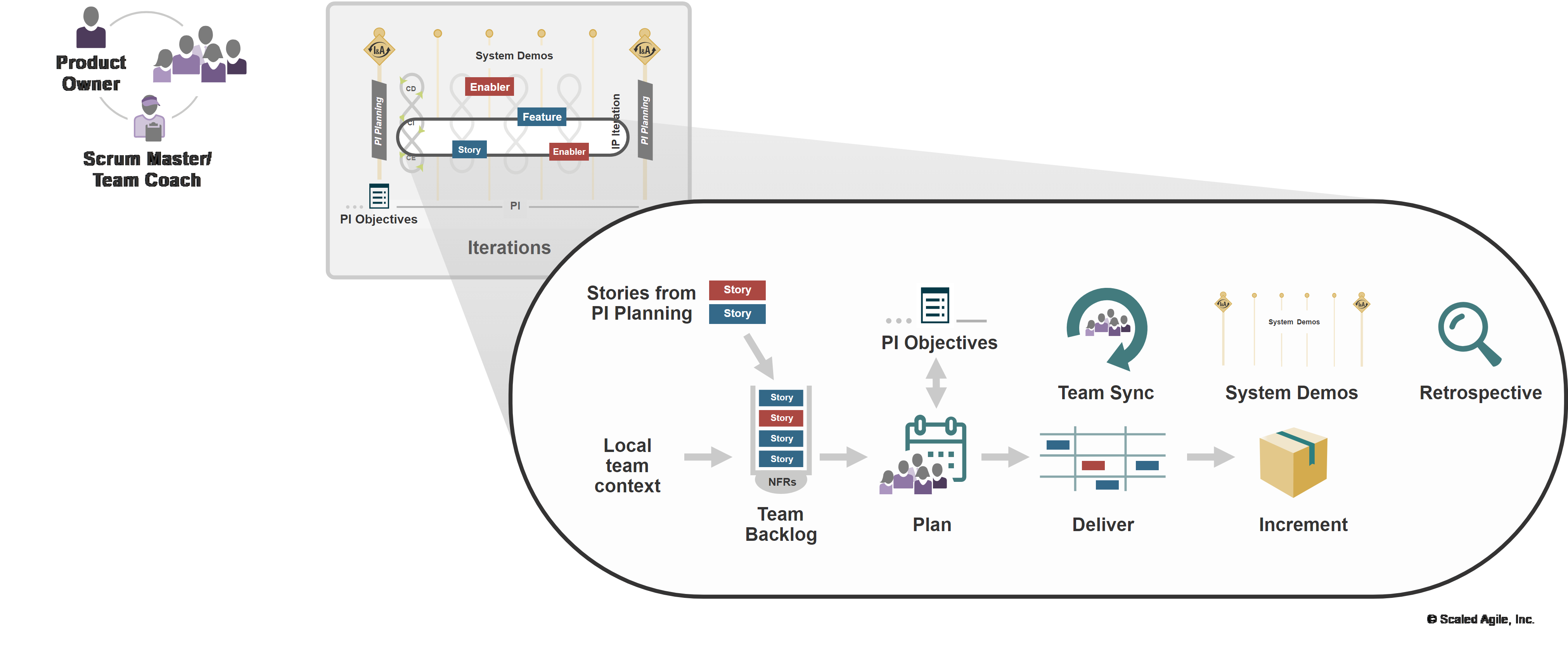 SAFe_Team_Kanban_method_overview_6.0