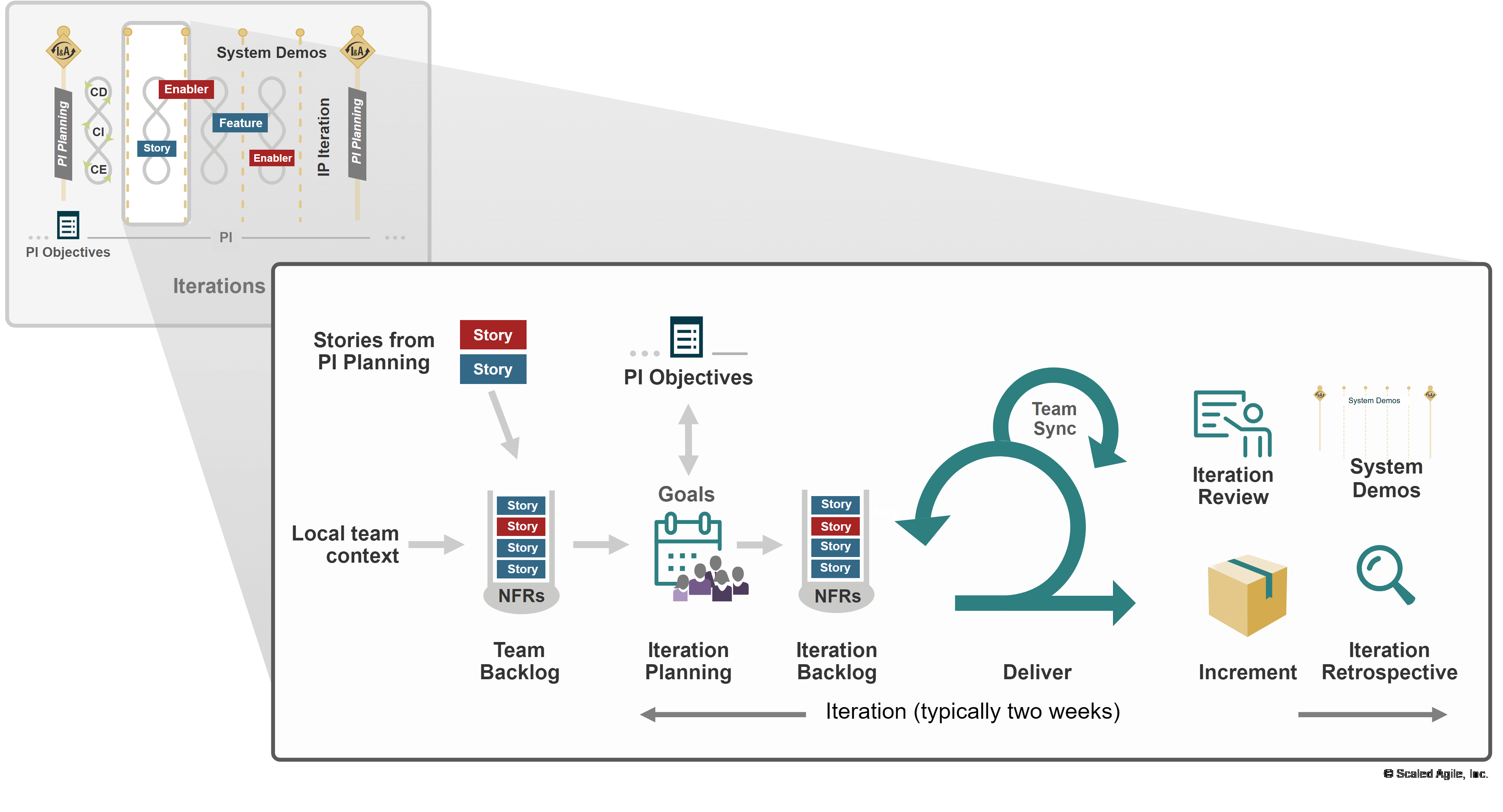 SAFe_scrum_cycle_6.0