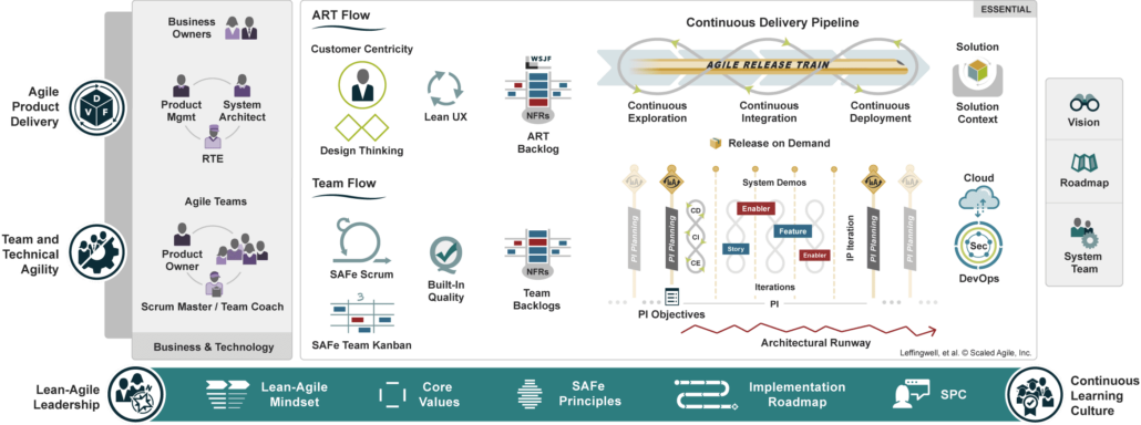 essential_SAFe_6.0