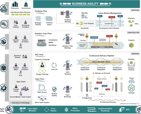 full_SAFe_6.0_model