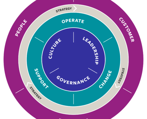 business agility framework