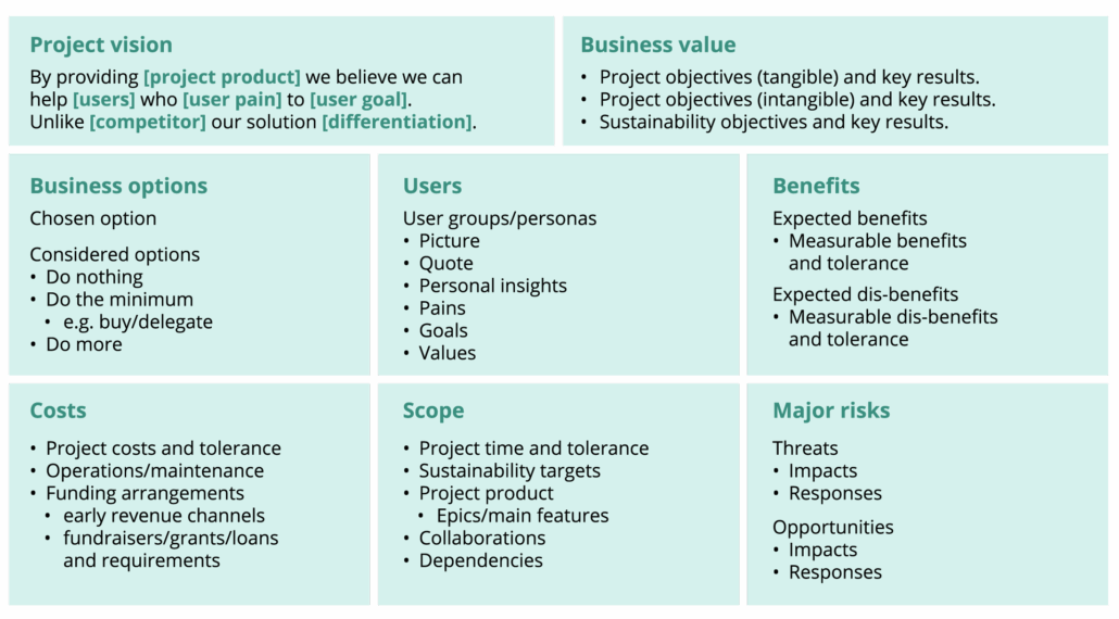 PRINCE2 Agile v2 projectcanvas