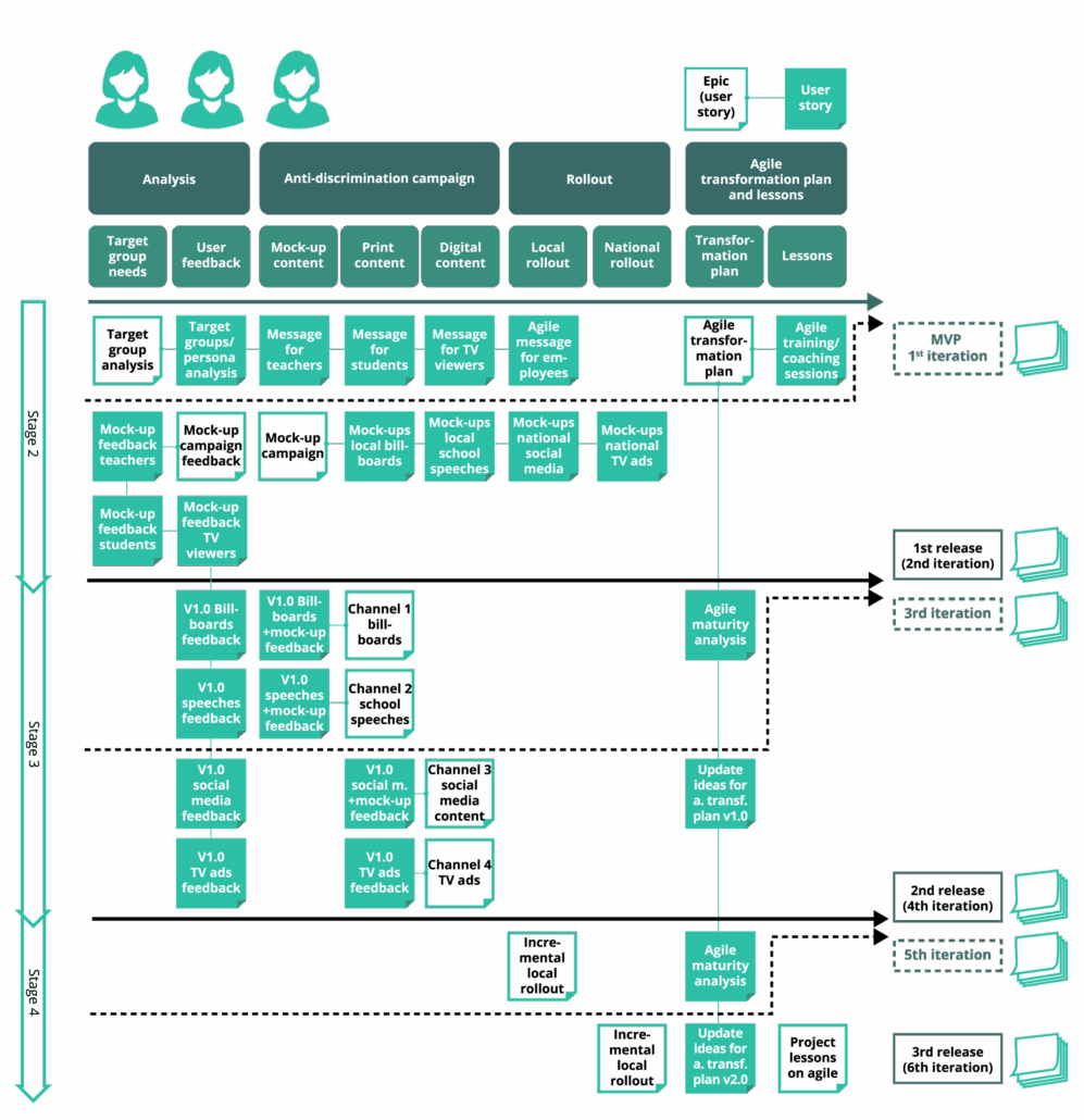 PRINCE2_Agile_Figure-8.10