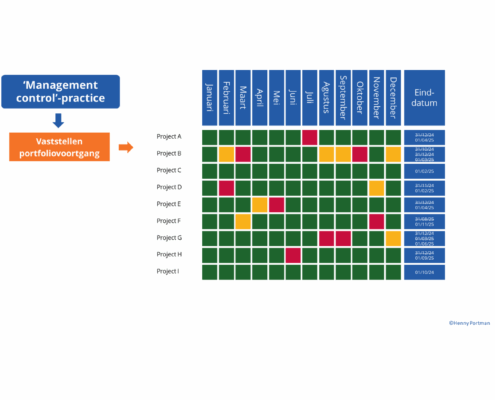 Portfoliodashboard - Management control practice - nieuws