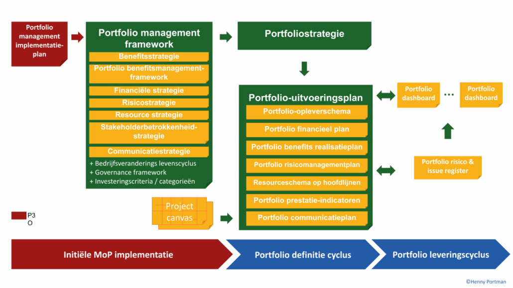 portfoliomangementdocumentatie