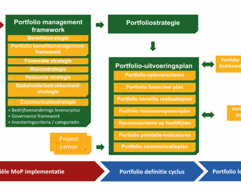 portfoliomangementdocumentatie