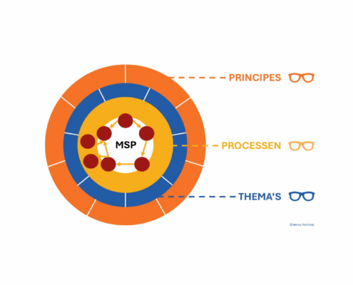 MSP PRINCE2 Programmanagement klein